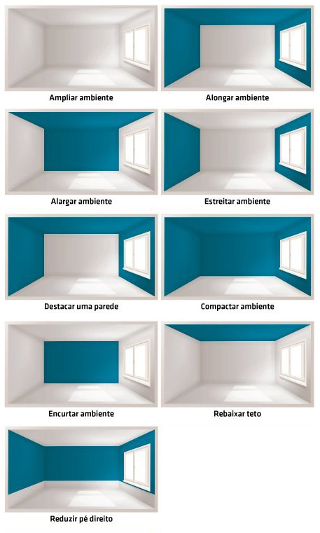 CORES DE ACORDO COM O AMBIENTE + impermaster tintas 